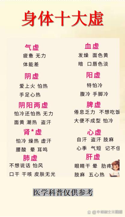 气虚是阳虚还是阴虚