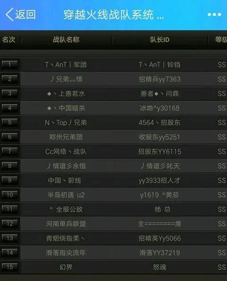 曾经cf十大战队