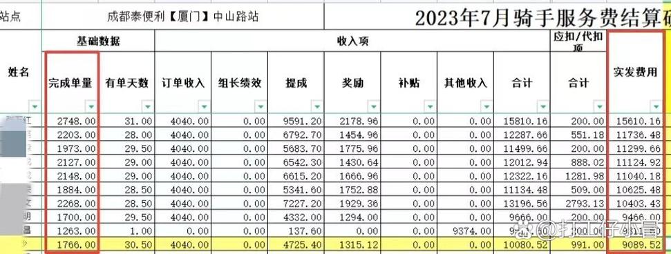 骑手一天25单多少工资
