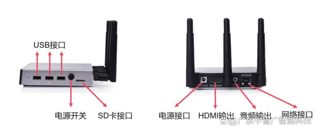 usb接口投屏