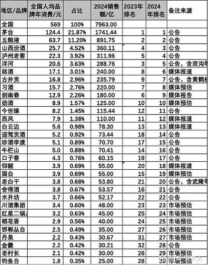 白酒排行榜