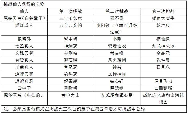 fc封神榜图文攻略