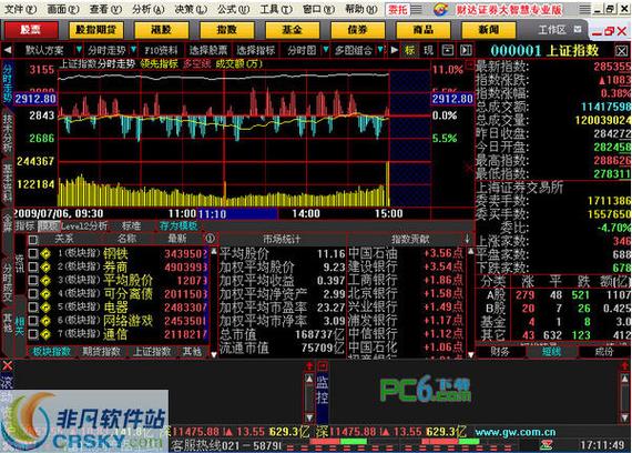 下载财达证券交易软件