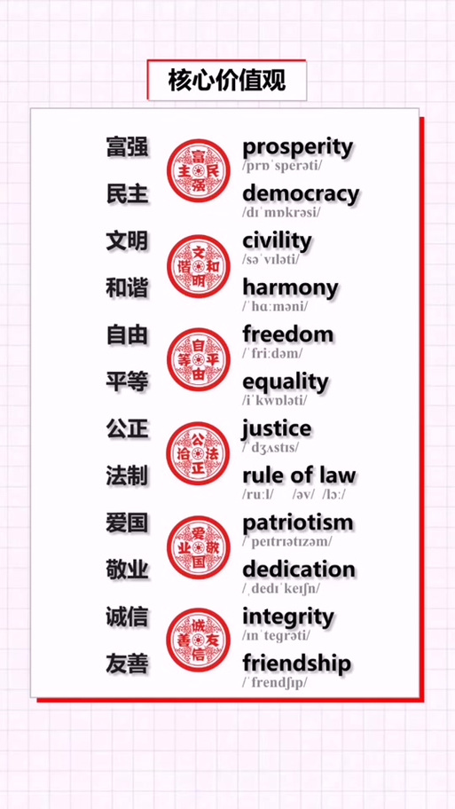 核心价值观官方英文版