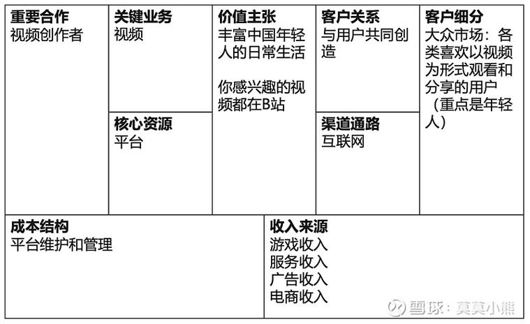 b站的盈利模式分析