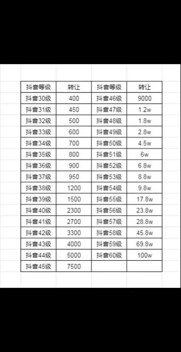 抖音号37级回收价格表