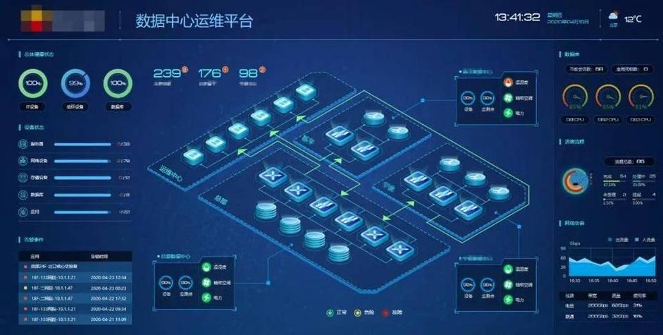 上海运维管理平台方案