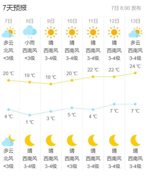 墨迹天气预报15天