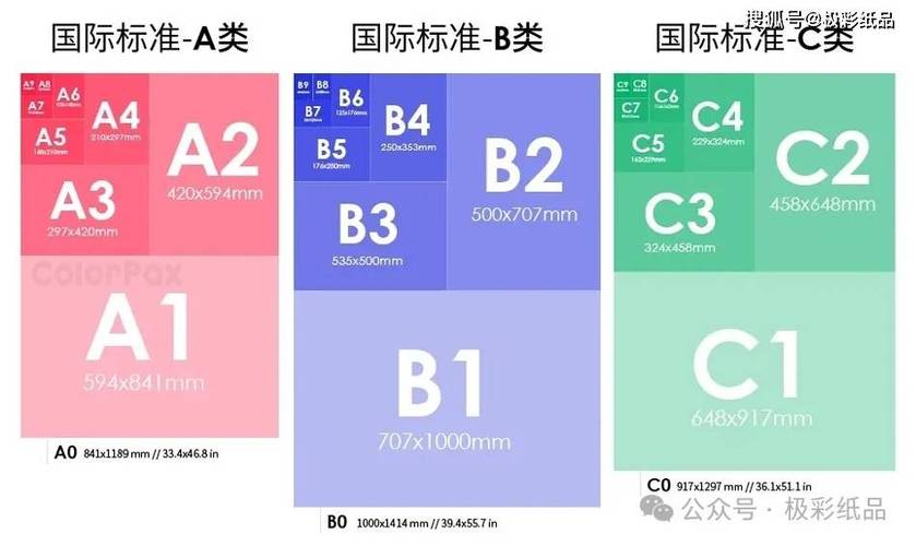 Isoa4和A4的区别