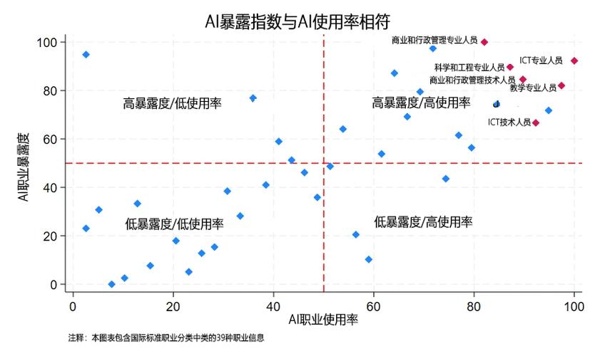 人工智能预测算法