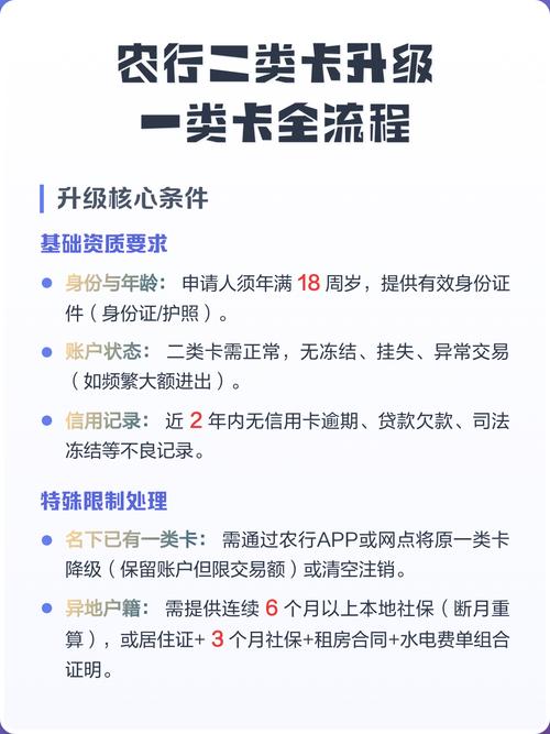 手机银行可以二类卡升级为一类卡