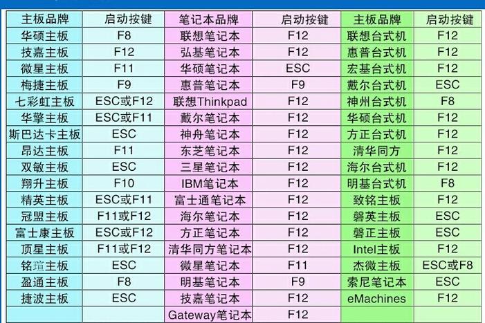 华硕键盘快捷键