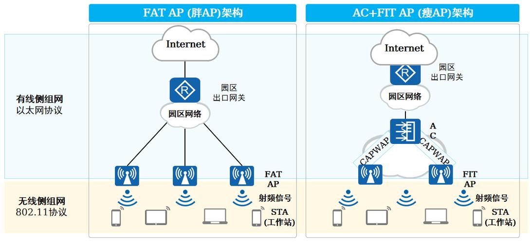 管理无线网络在哪里