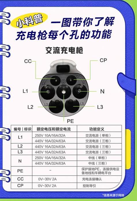 充电枪正确使用方法