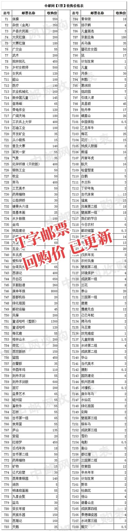邮票收购价目表正规
