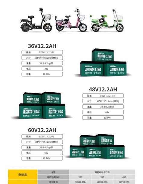 电车电池品牌排行榜十大名牌