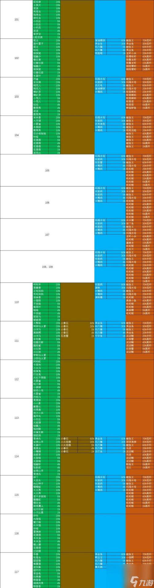 究极绿宝石5.5必练精灵