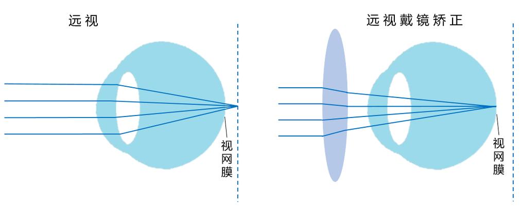 摄像头能看到多远距离