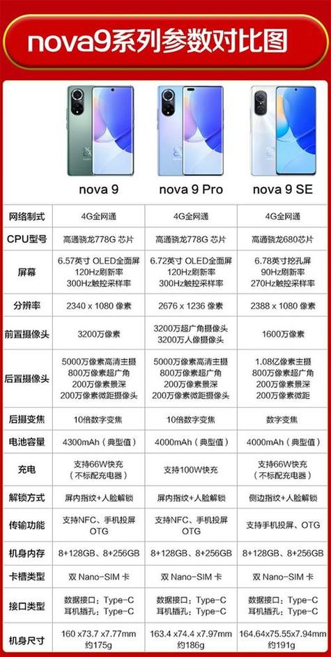 华为nova11se功能介绍
