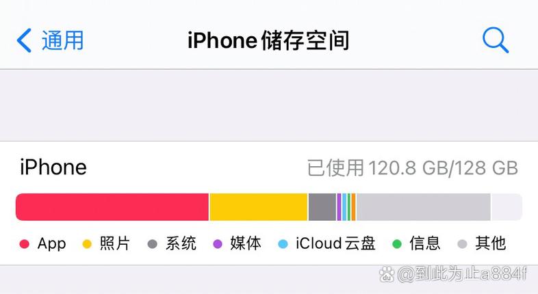 照片存在哪儿不占内存