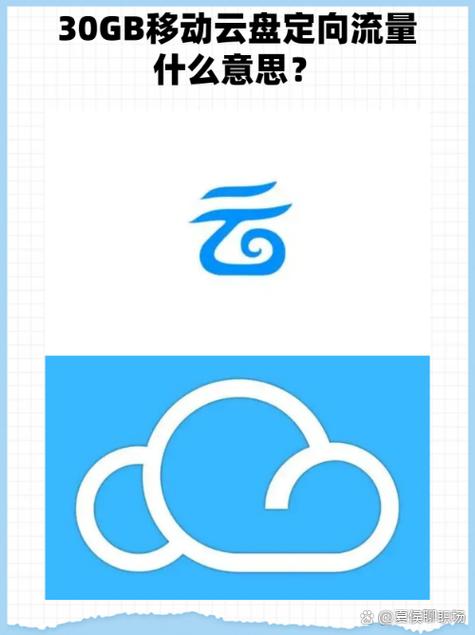 云盘app