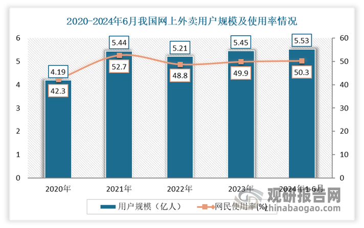 美团外卖数据抓取工具