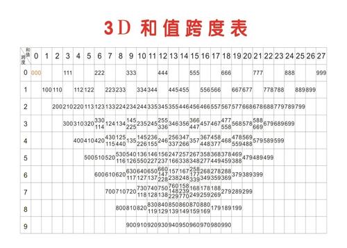 3D走势势图