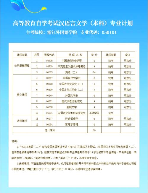 浙江省自考教育考试院官网