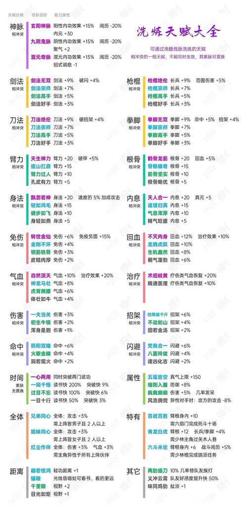 烟雨江湖主角第二天赋
