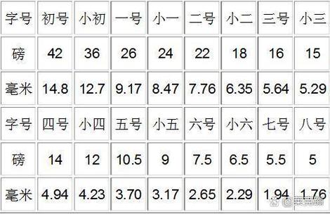 26磅打了一个月还剩多少磅