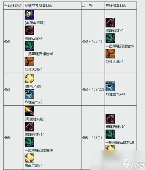 魔兽世界怀旧服锻造图纸