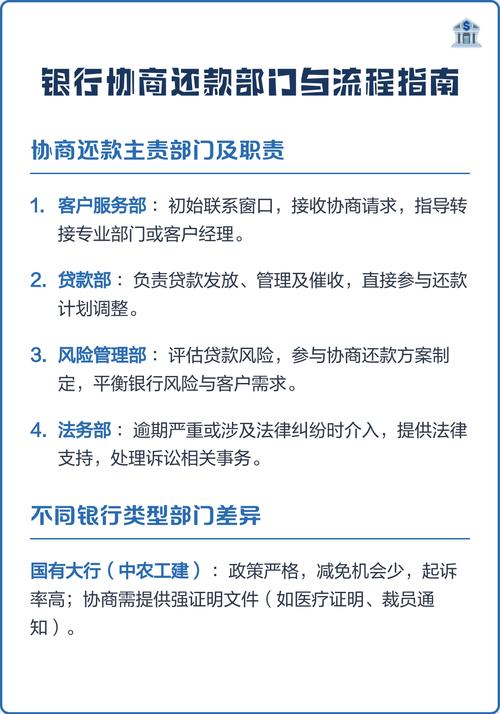 怎样和银行协商还款