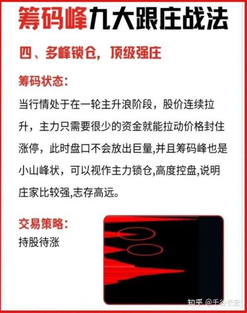 90%筹码集中度多少好