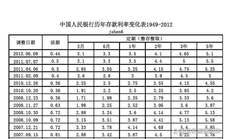 1万元一年利息怎么计算