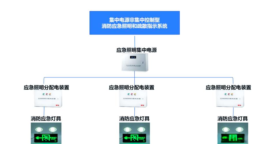 应急照明四种类型