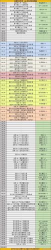 朋友圈主线任务啥意思