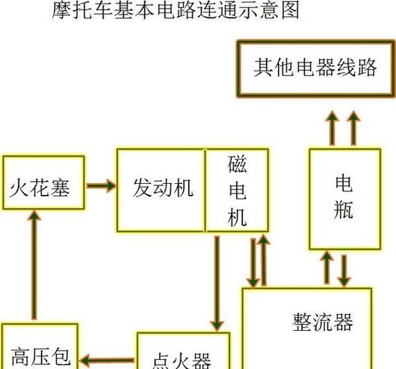 摩托车难启动解决方法