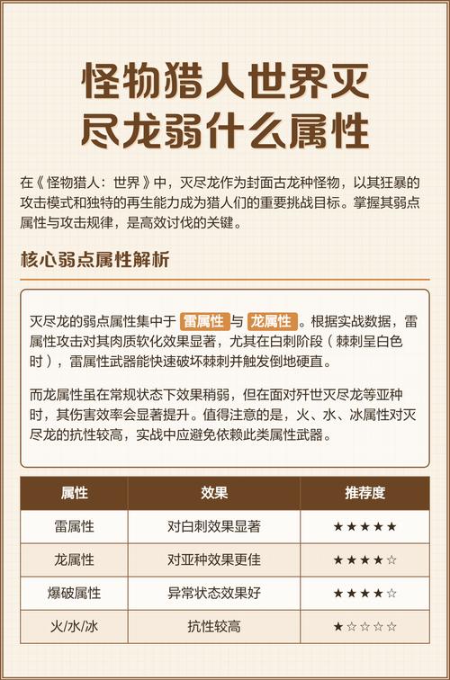 上古卷轴5龙弱什么属性