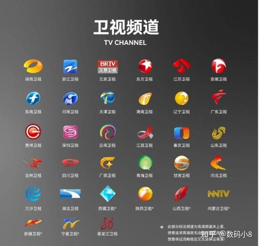 卫视频道大全