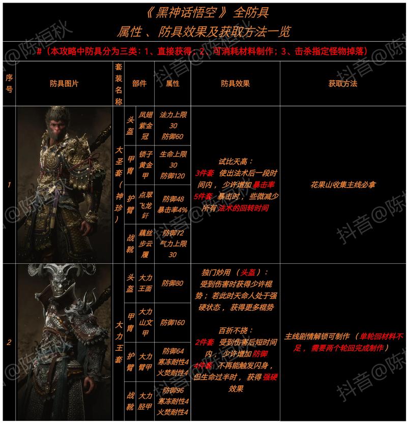 黑山老妖暗器几级可以去