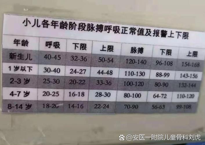 婴儿呼吸节律规整吗