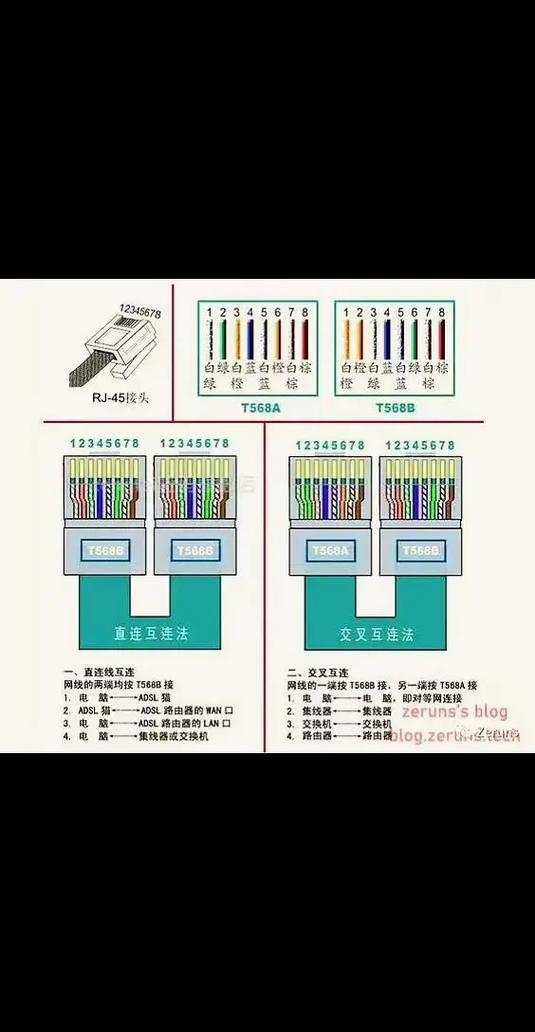 网线接网线正确接线方法