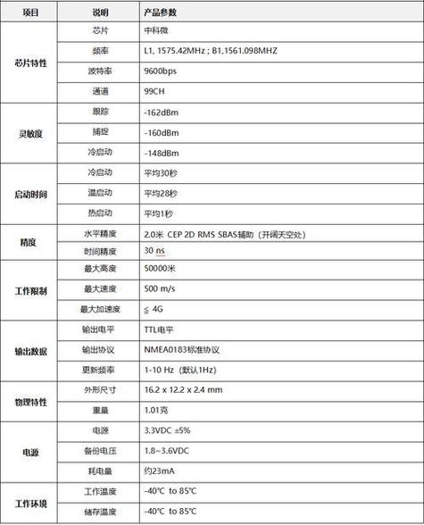 安装北斗导航要收费吗