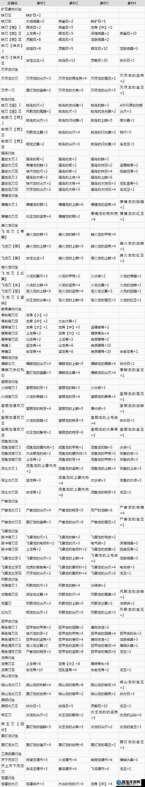 冰原耳塞5升级素材网站免费领取