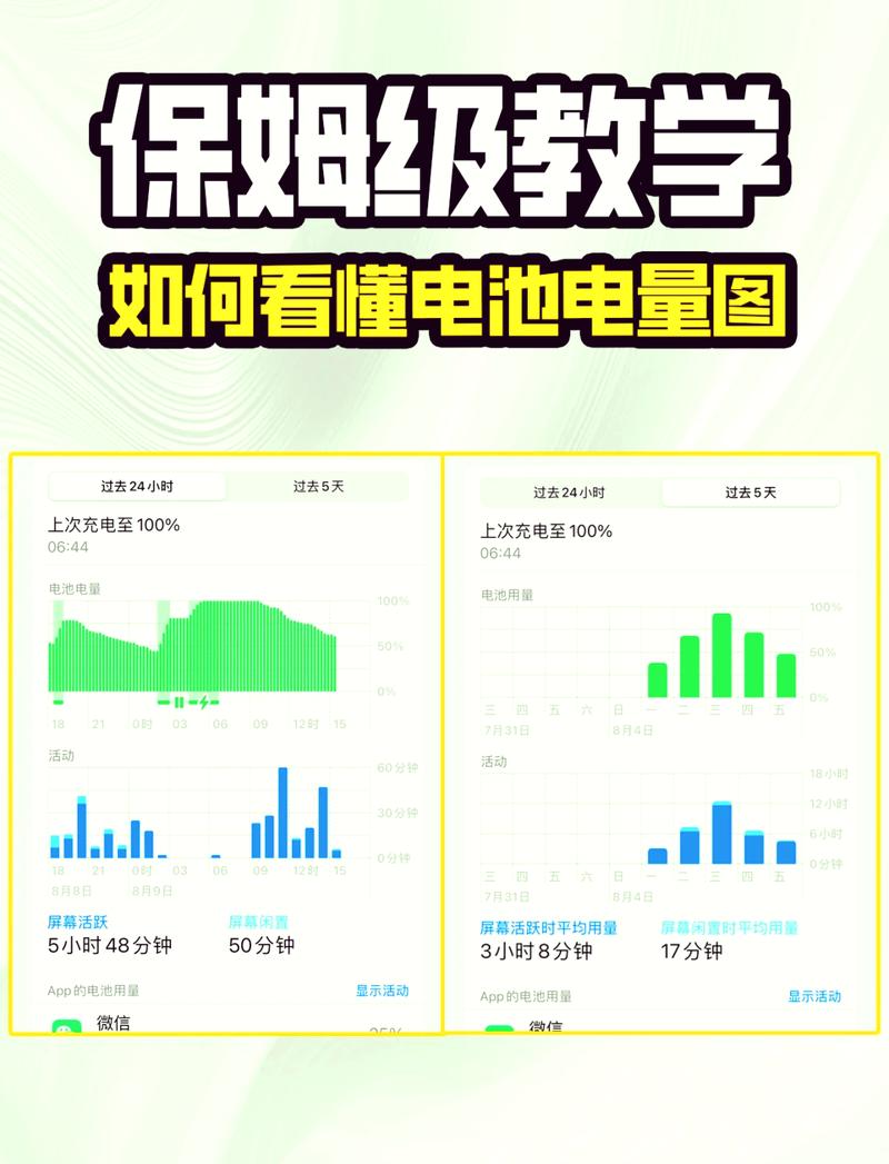 iwatch待机一晚上耗电多少