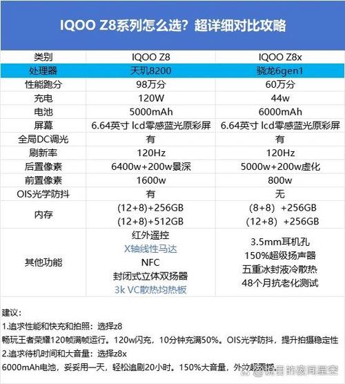 iqooz8和z5哪个性价比高