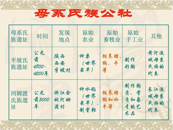 母系社会是一妻多夫制还是一夫多妻