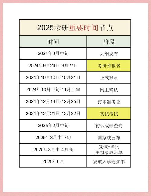 2020年12月考研是2021吗