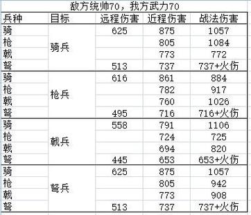 三国群英传枪兵怕什么兵种