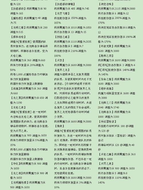 五转技能的获取方式